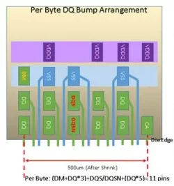 LPDDR 4/4X PHY, TSMC 12E, N/S orientation block diagram
