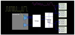 ONFI IO v4.0, 800MT/s, UMC 28HPC+, 1.8V, N/S orientation, H&V cell block diagram