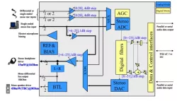 shCOD95_BT01-Helium.SMIC.110.G block diagram
