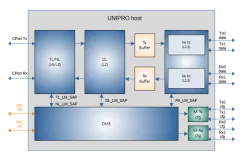 UniPro 1.6 host block diagram