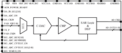 SAR-ADC, 12-bit, 1~2.5Msps, 8-input, SamSung 14LPP, N/S orientation block diagram