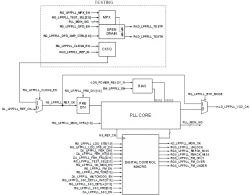 10~240MHz in, 1.5~3.0GHz, low jitter fractional-N PLL, TSMC 22ULL 1.8V, N/S orientation block diagram