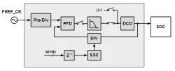 4.8GHz low jitter fractional-N, Digital PLL, TSMC N6, 0.75V, N/S orientation block diagram