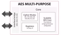 SCZ_IP_BA411e block diagram