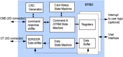 EP563 block diagram