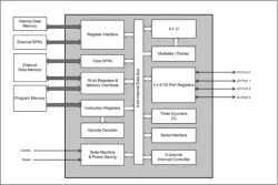 M8052 - 66313 block diagram