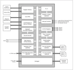 M8051EW - 249741 block diagram