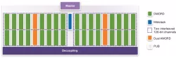 dwc_hbm2e_phy_v2_tsmc5ff12 block diagram