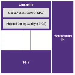 dwc_112g_phy_tsmc7ff_x4ns block diagram
