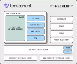 TT-Ascalon™ block diagram