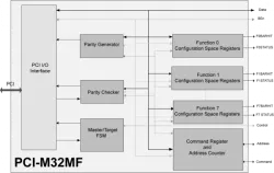 PCI-M32MF block diagram