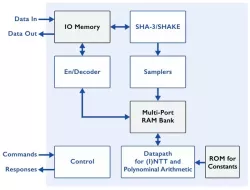 XIP6220B block diagram