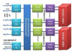 HBM Memory Controller block diagram