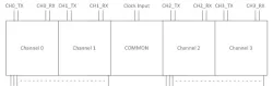 PCIE PHY block diagram