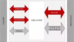 USB3.0 PHY block diagram