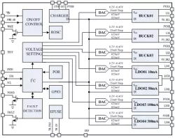 Ultra low power DCDC block diagram