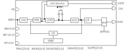 High Speed PLL block diagram