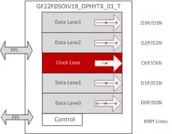 MIPI DPHY-TX block diagram