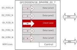 MIPI DPHY-RX block diagram