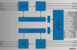 ntHDLC block diagram