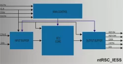ntRSC_IESS block diagram