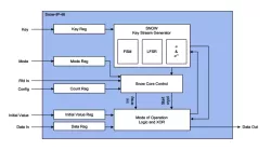 SNOW-IP-46 block diagram