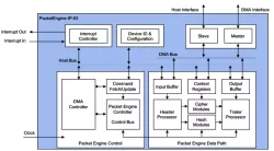 Protocol-IP-93 block diagram
