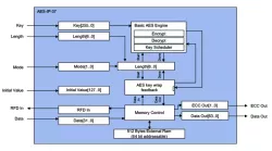 AES-IP-37 block diagram