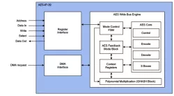 AES-IP-39 block diagram