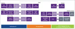 dwc_ufs30_host_controller block diagram