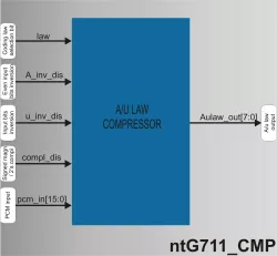 ntG711_CMP block diagram
