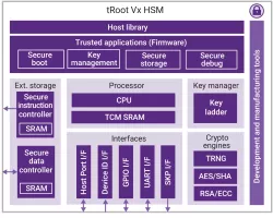 dwc_troot_v500_hsm block diagram