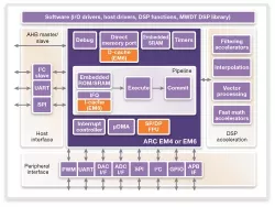 dwc_sensor_subsystem block diagram