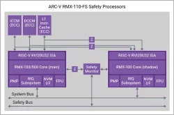 arc-v-rmx-fs block diagram