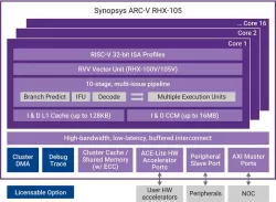 arc-v-rhx-100 block diagram