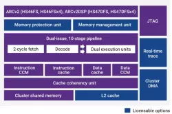 dwc_arc_hs47dfs_core block diagram