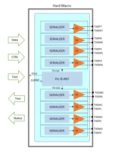 CL12812M8RIP10000 block diagram