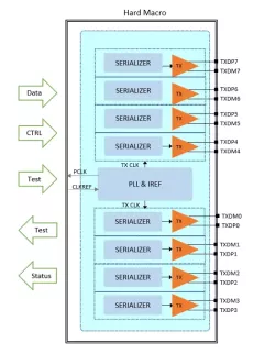 CL12811M8TIP10000 block diagram