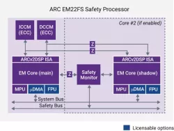 dwc_arc_em22fs block diagram