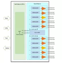 CL12491M8TIP160 block diagram