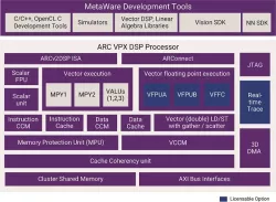 dwc_arc_vpx5_dsp block diagram