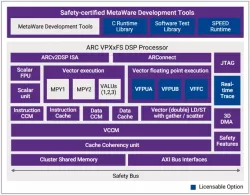 dwc_arc_vpx5x2fs_dsp block diagram