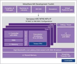 dwc_arc_npx6_8k_npu block diagram