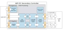 MIPI I3C Secondary Controller IP core block diagram
