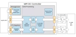 MIPI I3C Controller IP core block diagram