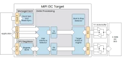 MIPI I3C Target IP core block diagram