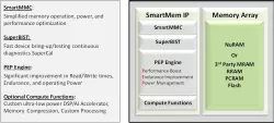 SmartMem Subsystem IP block diagram
