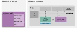 Secure OTP block diagram