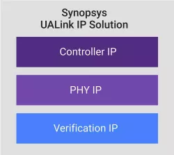 ultra_accelerator_link_cs block diagram