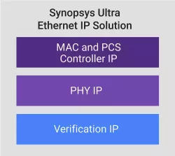 1_6t_ultra_ethernet_cs block diagram